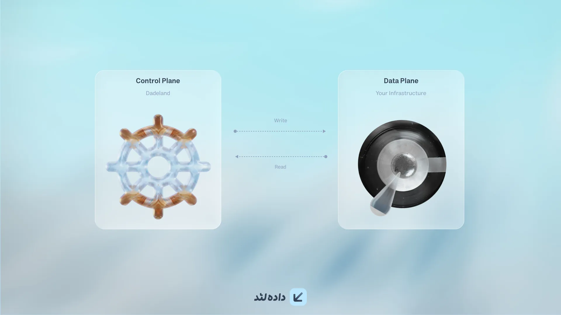 Hybrid Architecture